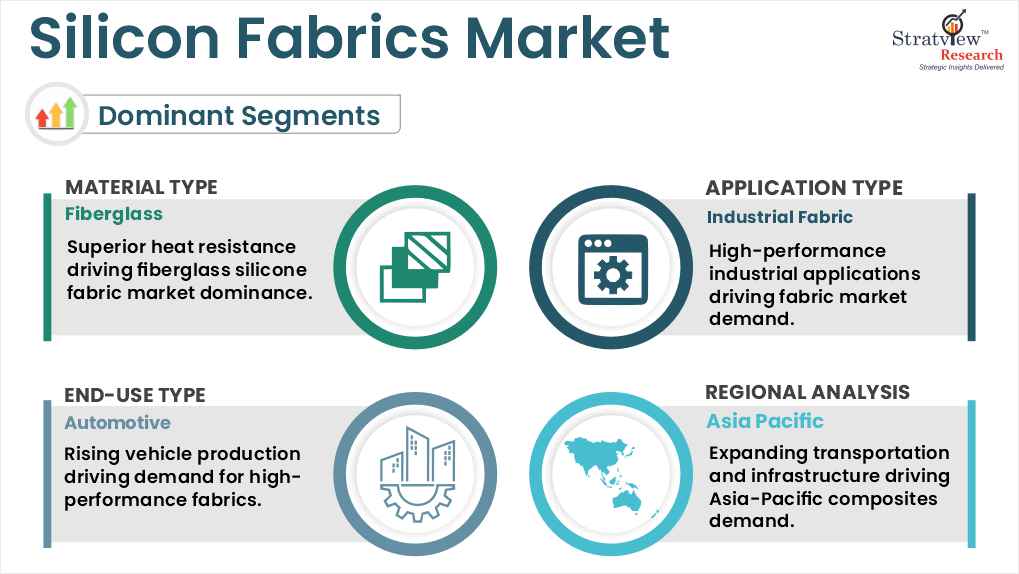 silicon fabrics market segments
